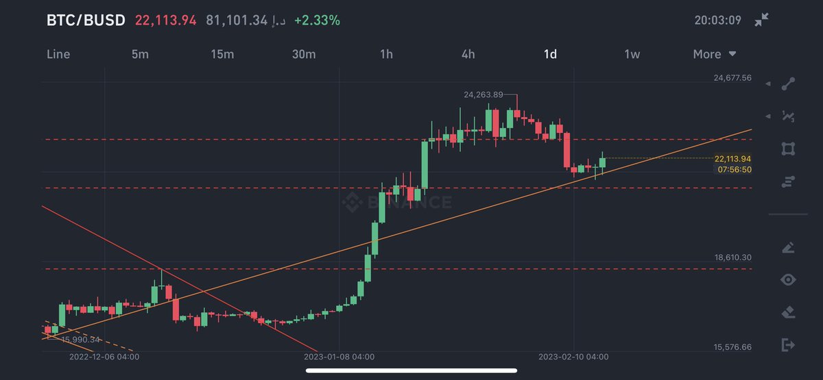 The Wolf of #Crypto Street 🇦🇪 محمد المـنصوري tweet media