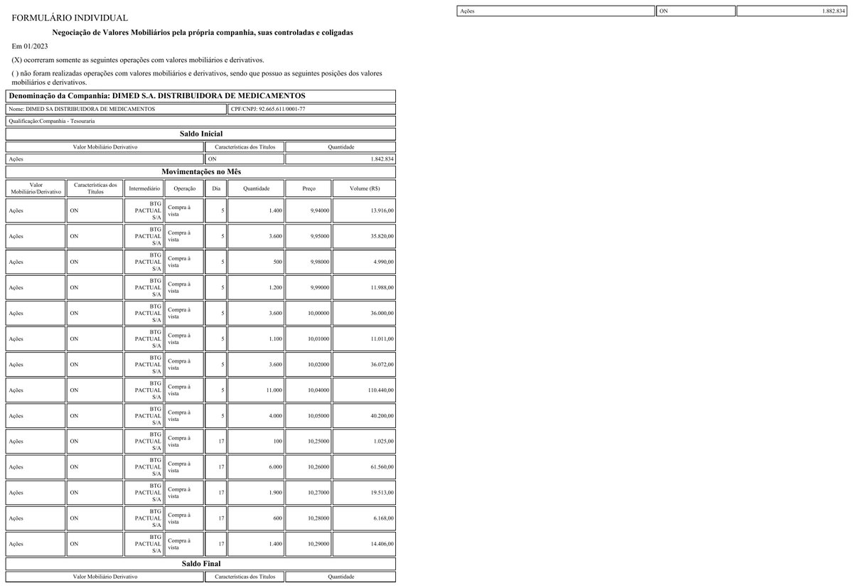 fintwitbr's tweet photo. #PNVL #PNVL3
DIMED DISTRIBUIDORA DE MEDICAMENTOS em Jan/2023
Compra de 40.000 ON ao PM de R$ 10,08 totalizando R$ 403.109,00 https://t.co/a1VwqKyRoN