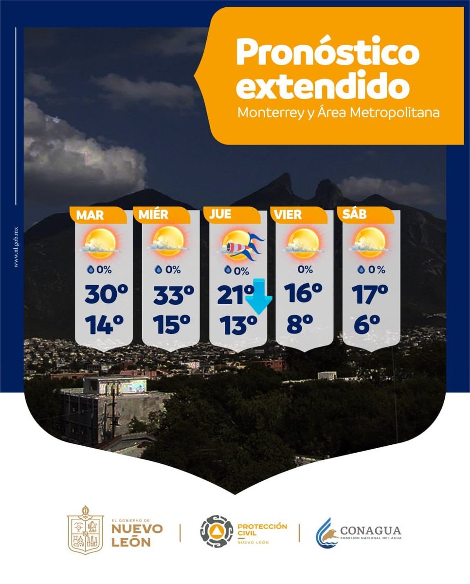 PC_NuevoLeon's tweet photo. Te dejamos el pronóstico que se espera para el día de hoy y los próximos días.

Siga atento a fuentes oficiales. 
#TodosSomosProtecciónCivil https://t.co/7jshh7l6z8