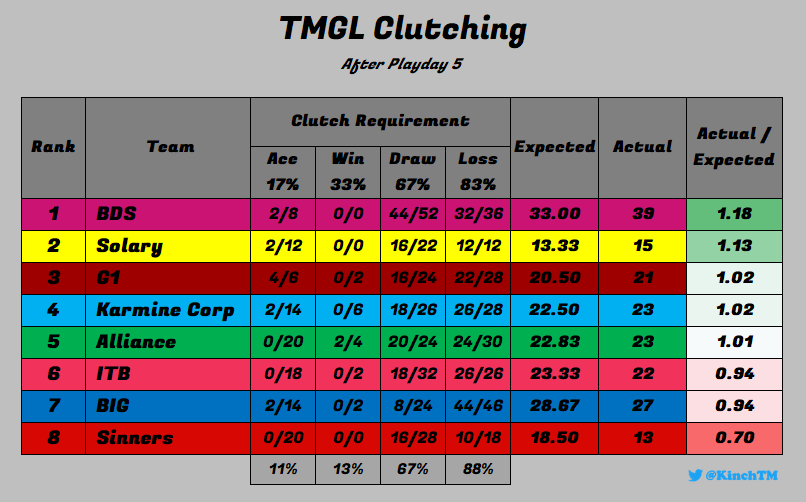 KinchTM's tweet photo. 📊 TMGL Clutching and Closing📊

Everything is explained here: https://t.co/EwaIBPnrIf https://t.co/Xser4e88u1