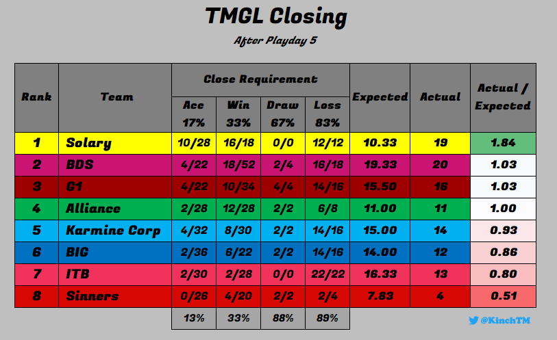 KinchTM's tweet photo. 📊 TMGL Clutching and Closing📊

Everything is explained here: https://t.co/EwaIBPnrIf https://t.co/Xser4e88u1