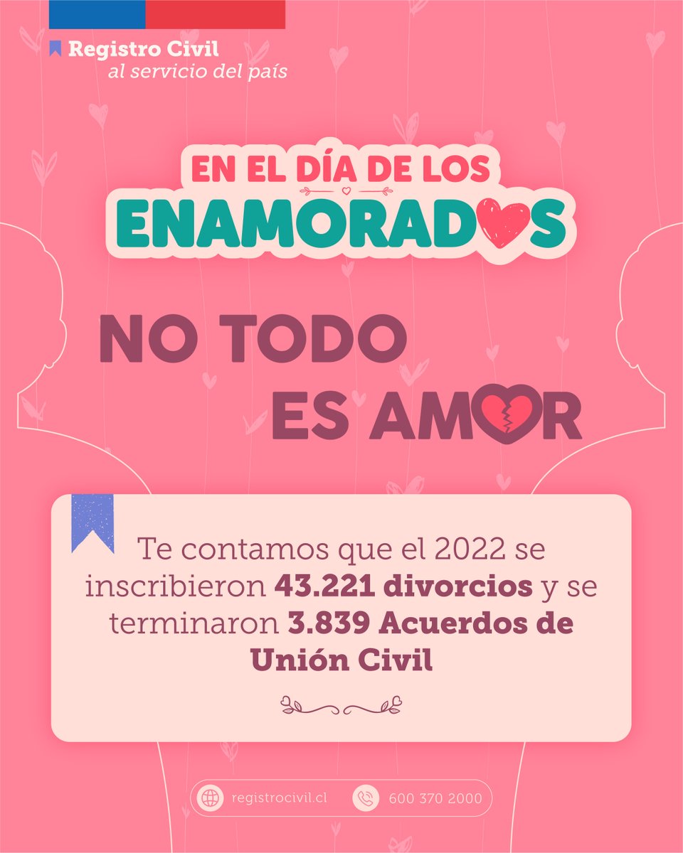 🎶 NO FUE CULPA TUYA, NI TAMPOCO MÍA, FUE CULPA DE LA MONOTONÍA 🎶 
El 2022 se inscribieron 43.221 divorcios y se terminaron 3.839 AUC 💔 #14defebrero