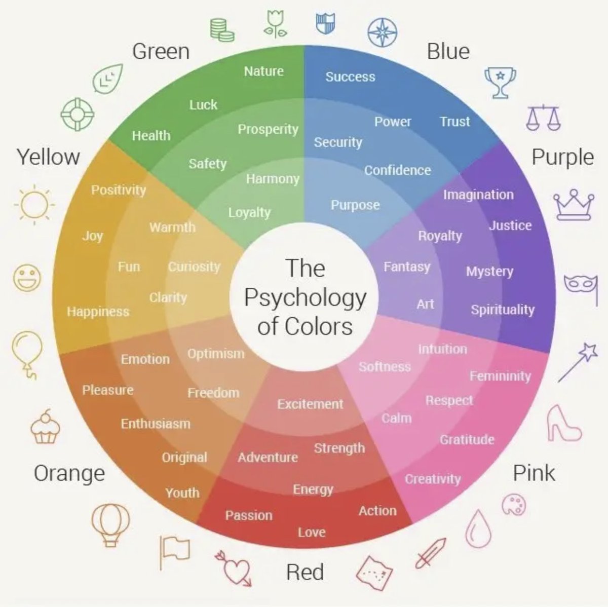 Ghisthv's tweet photo. Le Pouvoir des Couleurs :

Nous associons inconsciemment les couleurs à des émotions et à des idées précises 

De ce fait, vous pouvez associer votre marque/vos produits à des couleurs spécifiques afin d’influencer vos visiteurs/clients à ressentir les émotions que vous souhaitez https://t.co/wLvCy6xSRN
