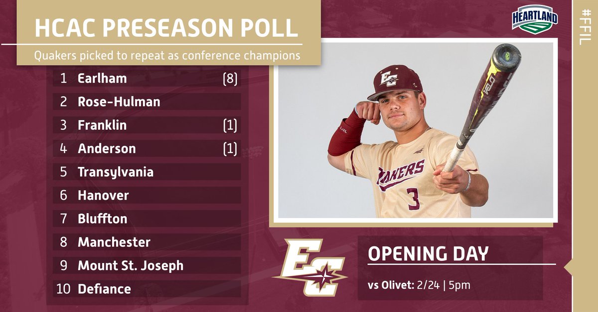 BB: <a href="/EarlhamBaseball/">EarlhamBaseball</a> picked first in HCAC preseason poll.

Season Preview: bit.ly/3k3P9rM

#FFIL
