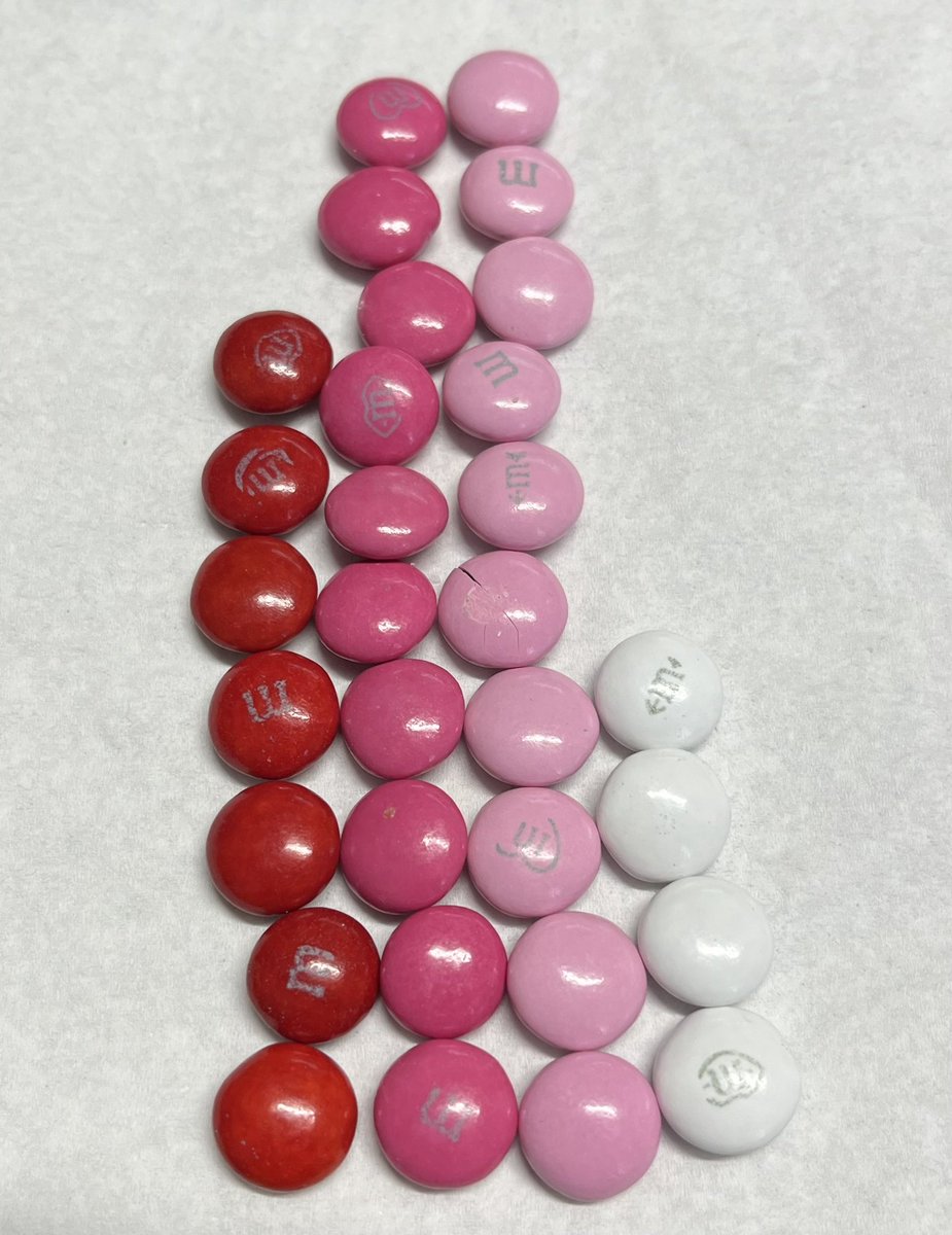delta_dc's tweet image. #HappyValentinesDay 
Real Graph using MnMs. 
#MTH323 #ElemMathchat #miched