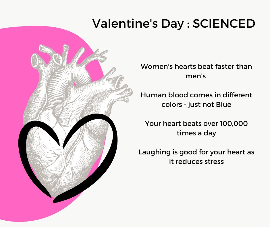 Happy Valentine's Day to everyone ❤️💚💜🧡🖤🤎💙

Here are some fascinating heart facts to get that blood pumping!

#valentinesday #mattersoftheheart #love