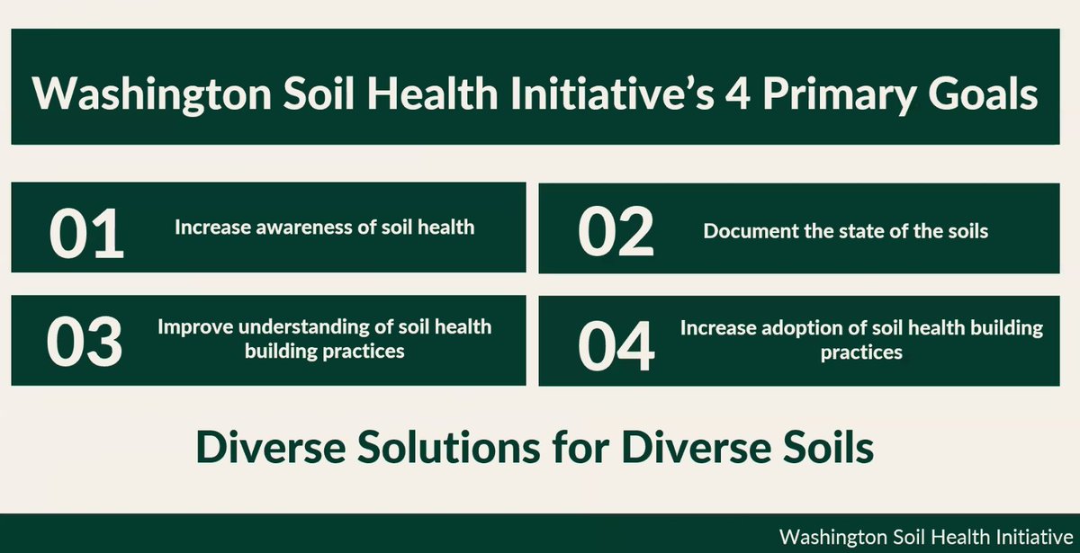 What is the Washington Soil Health Initiative, and why should you care? @WSU_SoilHealth’s Dani Gelardi is covering what is going on now and will happen in the future.