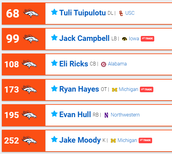 ugandasjoy01's tweet photo. This would be a haul for Denver...
#MockDraftMonday on a Tuesday.
#MockDraftDatabase https://t.co/kwutSzgP4R