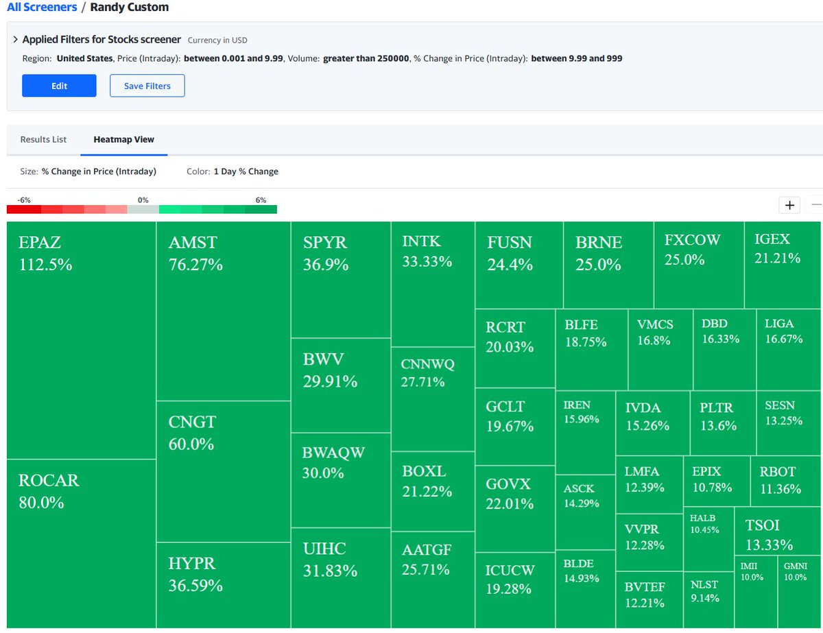 randylus's tweet image. Applied Filters for #Stocks screenerCurrency in USD
Region: United States, Price (Intraday):between 0.001 and 9.99, Volume:greater than 250000, % Change in Price (Intraday):between 9.99 and 999 @YahooFinance finance.yahoo.com/screener #customscanner delayed feed