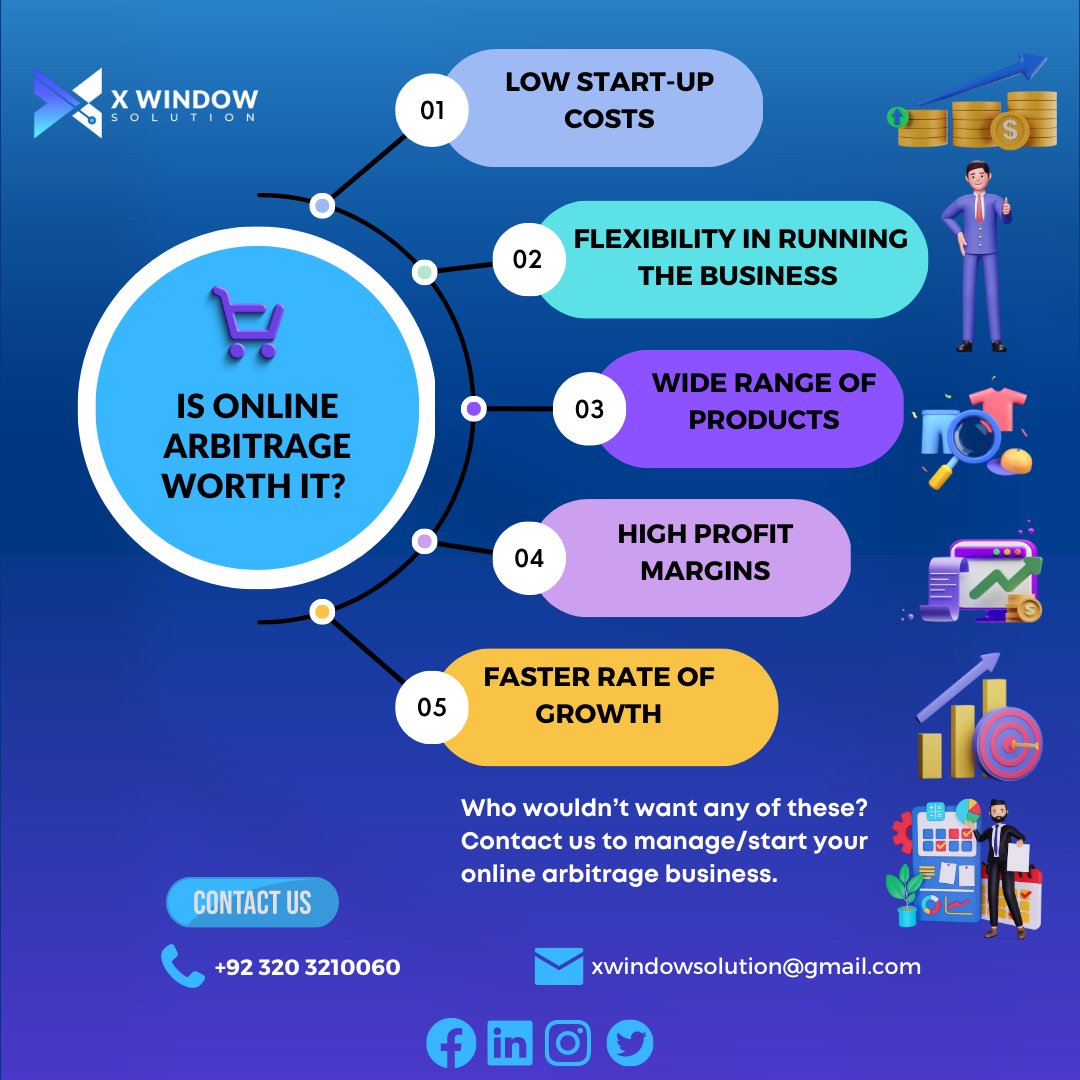 🤔💰💻 Is Online Arbitrage Worth It? 🤑👀
𝐖𝐚𝐧𝐭 𝐭𝐨 𝐦𝐚𝐤𝐞 𝐦𝐨𝐧𝐞𝐲 𝐨𝐧 𝐲𝐨𝐮𝐫 𝐨𝐰𝐧 𝐭𝐞𝐫𝐦𝐬?💰💻

𝐂𝐨𝐧𝐭𝐚𝐜𝐭 𝐮𝐬: 🤝
📨Gmail: xwindowsolution@gmail.com 
📞Cell#: +92 320 3210060
#onlinearbitrage #makemoneyonline #digitalnomad 
#entrepreneurship #passiveincome