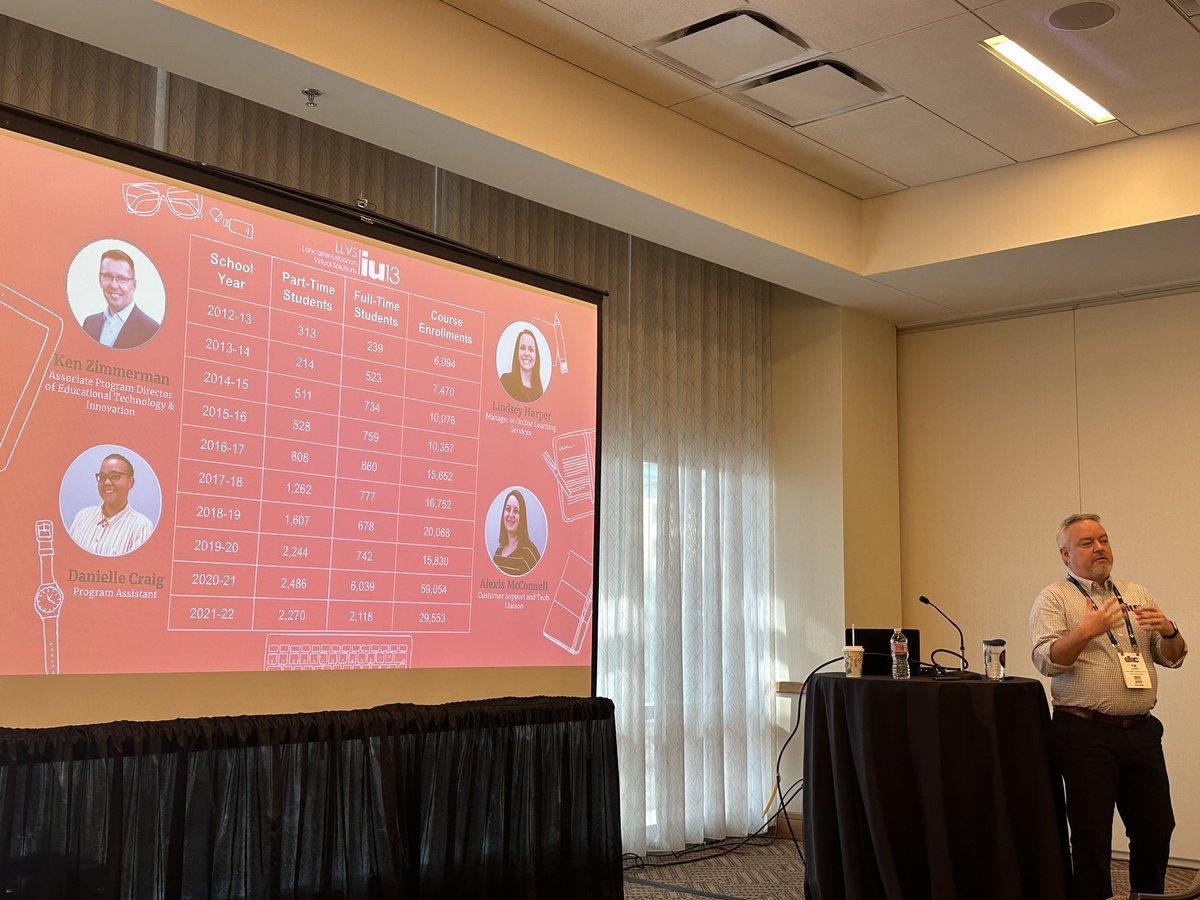 tim_leister's tweet photo. Thanks to #DLAC23 for the opportunity to present on the supports that our @LLVSatIU13 team provides to our local @IU13 districts at this year’s conference. https://t.co/yPcauXAV1t