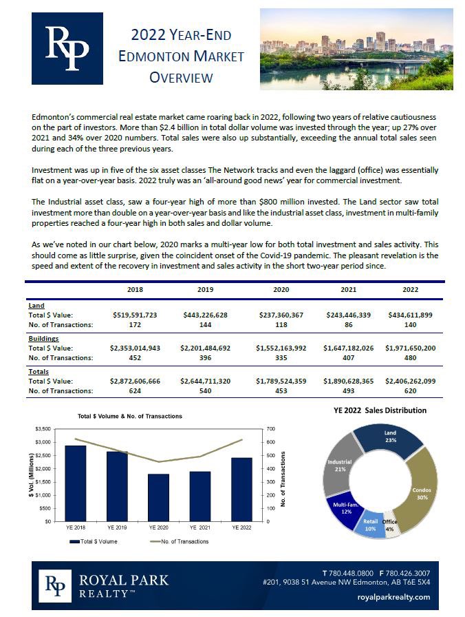 Weimsy's tweet image. 2022 Year End Edmonton Market Overview. Check it out!
Visit LinkedIn.com/in/tylerweiman/  &amp;amp; view the full report. #Edmonton #yegrealestate #royalparkrealty #sales #investment