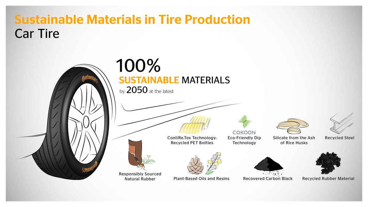 _ArriveAlive's tweet photo. Recycled Rubber, Rice Husks and Plastic Bottles: Sustainable Materials in Tyre Production  https://t.co/j6Mw9YIbnl

#ArriveAlive #RecycledRubber #SustainableMaterials #TyreProduction @continentaltire https://t.co/aJIxvPNLK6