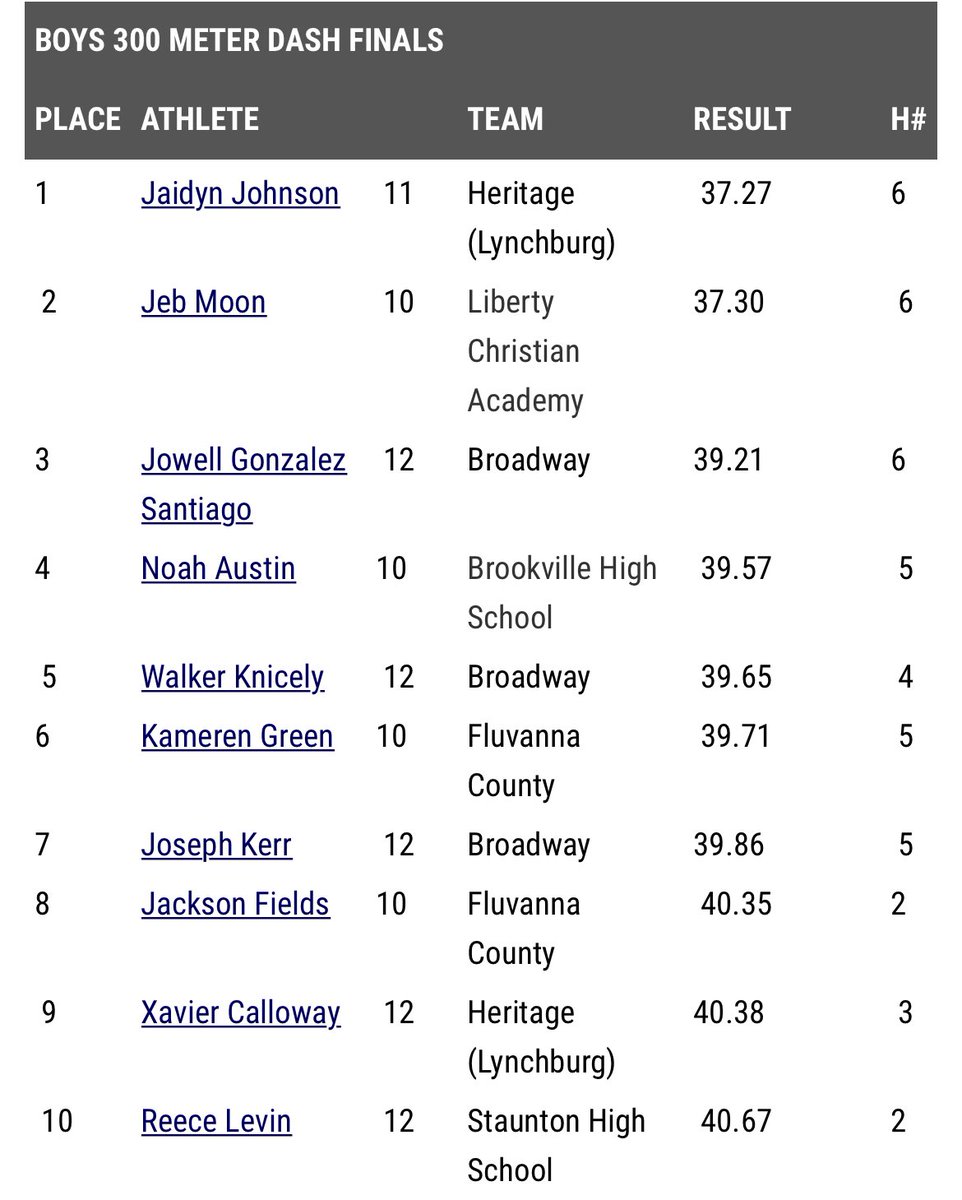 Noah Austin tweet media