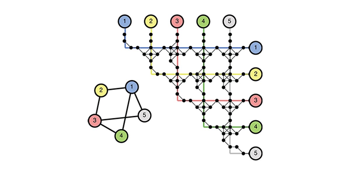 PRX_Quantum's tweet image. A new encoding scheme for Rydberg atom arrays is introduced, opening their use for solving a large class of combinatorial optimization problems. @iqoqi, @uniinnsbruck, @QueraComputing, @harvardphysics 

go.aps.org/3E6KyvI