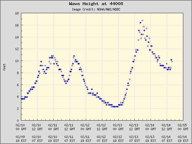 NWS_DataBuoyCenter on Twitter: 