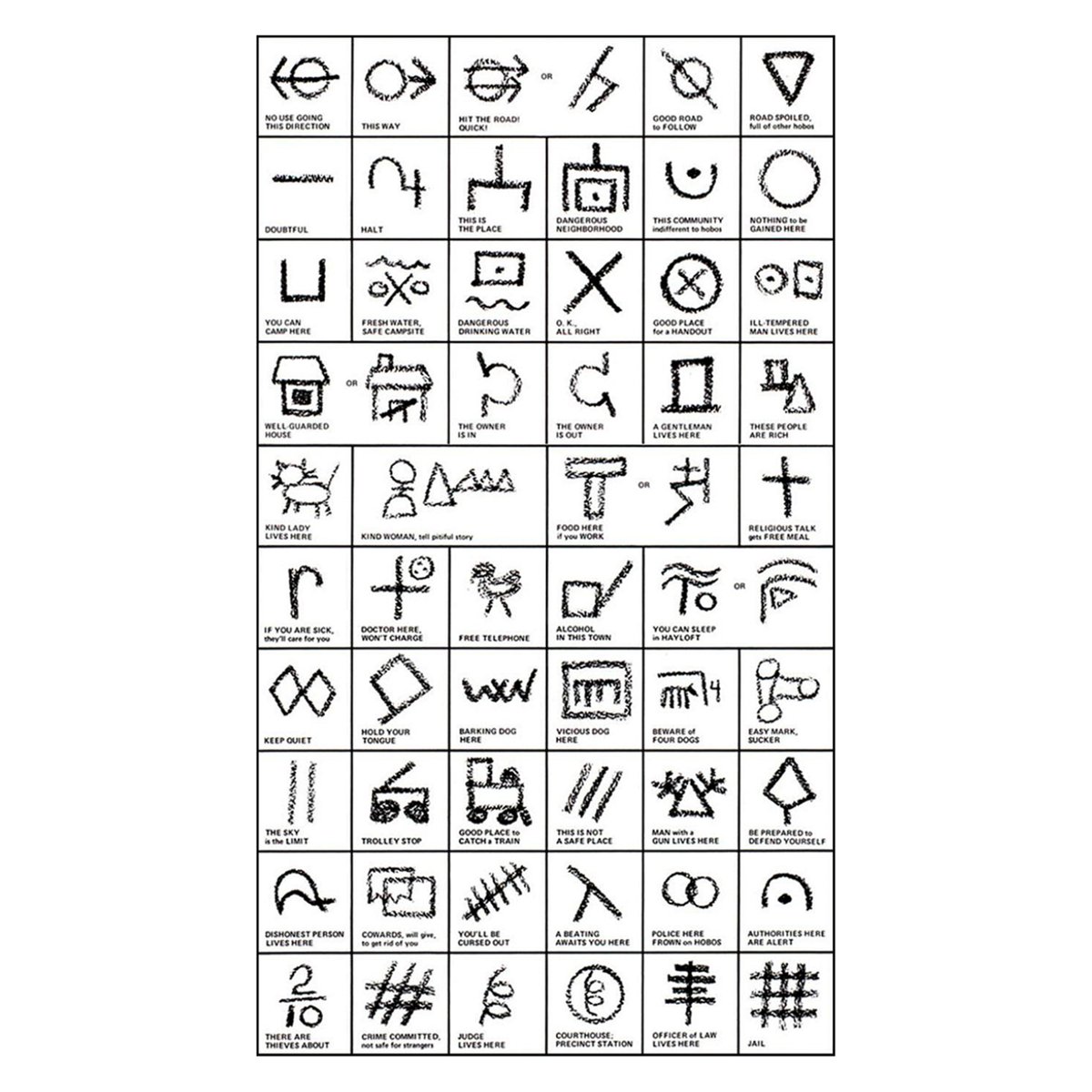 Hobo Signs And Graffiti