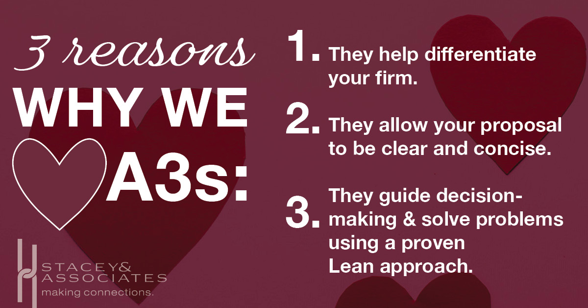 Remember the little paper Valentines we exchanged in grade school? They used very few words and a colorful image to convey our heart's intent. Imagine being able to do that everyday! Not using A3s yet? Ask us how! #A3works