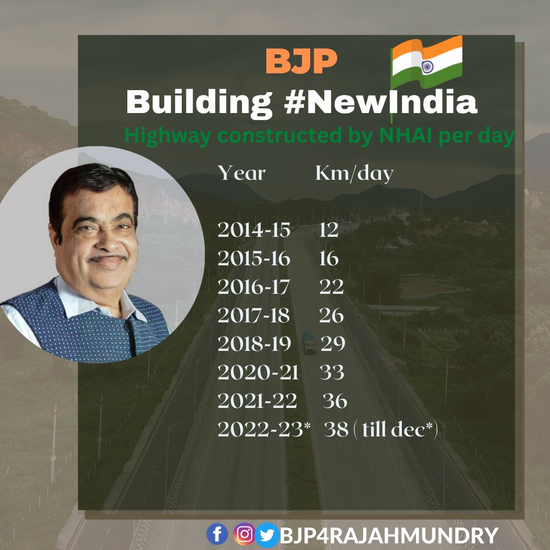 bjp4parvathipu1's tweet image. Building #NewIndia
#BJP4Development

@somuveerraju @SVishnuReddy @BJP4Andhra @shrinivasjyothi