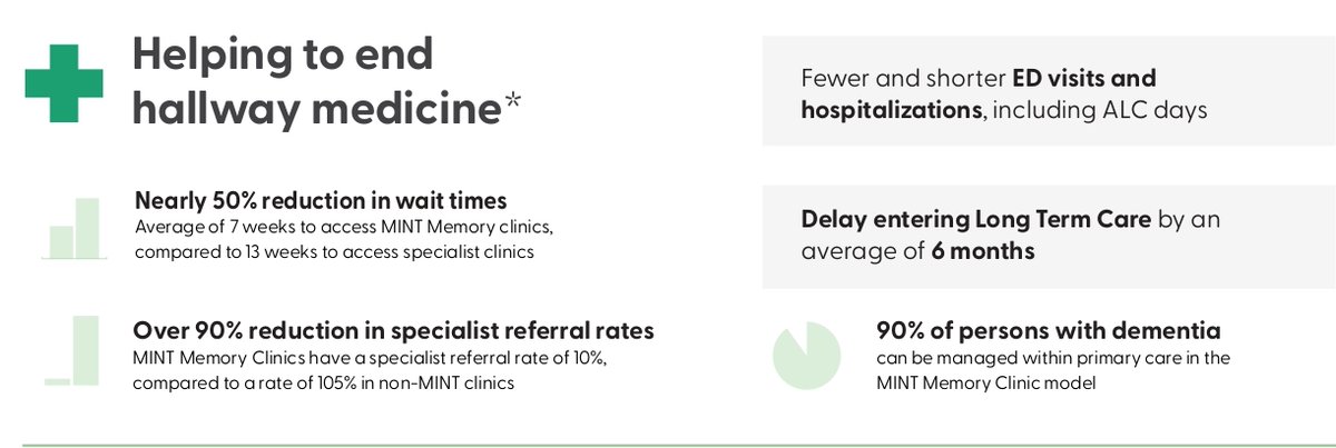 MINTMemoryCare's tweet image. #LearningMoMINT