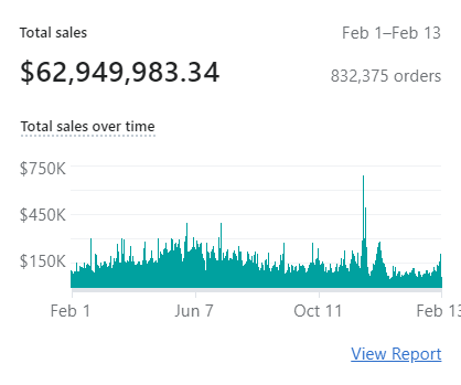 One of our partners last year, an apparel brand. You looking to really scale and own Google for your brand?

Lets talk

#google #ecommerce #LeadGen