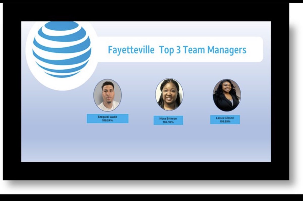 Shout out to #RushHour <a href="/FAYCallCenter/">Team Fayetteville</a>  TOP 3 Team Managers for January!!!!! #SmithStarzz #WeRTheNac <a href="/lcsmith0925/">Laniki Smith</a> <a href="/WeRtheNAC/">National Acquisition Centers</a> #LifeAtAtt <a href="/LifeAtATT/">Life at AT&T</a> <a href="/brinson_nora/">Nora Brinson</a> <a href="/LexusG13/">LexusG</a> <a href="/kingzekewade/">Kingzekewade</a>