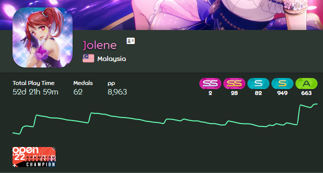 Kizuna154's tweet photo. first badge! @Floth_ thanks for carry! https://t.co/09HsjwS2a0