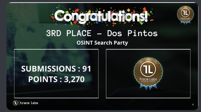 On Saturday night we entered the @TraceLabs #SearchParty CTF, finding information to help law enforcement locate missing persons. After 4 hours of frantic research (and lots of coffee) we were very proud of our 3rd place finish! #DosPintos @NeotasLtd