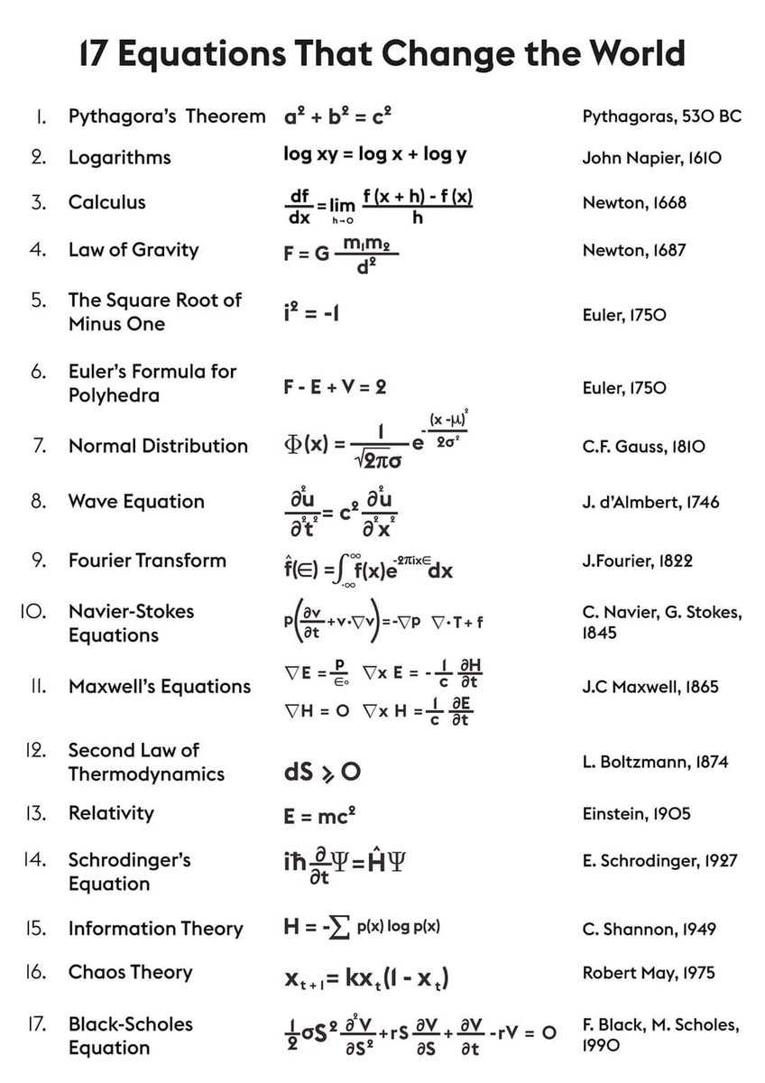 17 equations that changed the world