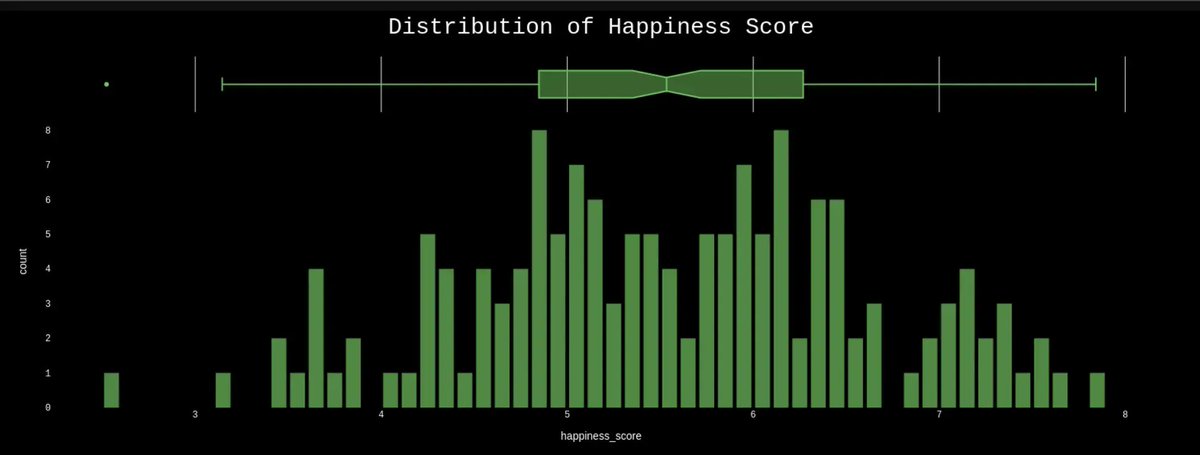 Are you happy 🙂... View the magic of MiPasa Notebooks - pull in data, relate, compare and visualize information at scale  👀 
buff.ly/3Ykn1Q5