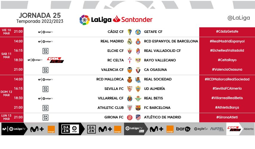 Horario Jornada 25 LaLiga