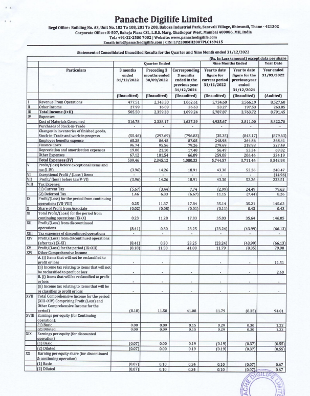 Panache Digilife Ltd

Why this company came in my watchlist 

1-      PLI in telecom - https://t.co/...
