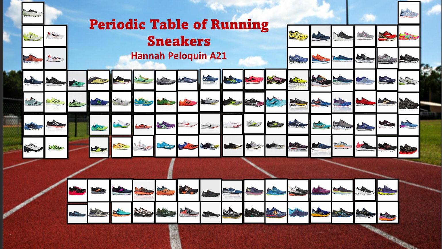 Shawn Burdette on X Ready Set Go Hannah s Periodic Table of Running Sneakers arranges running shoes by lightweight to stability left to right 123 n runningchemists https t 3yB8Exp8Qj X