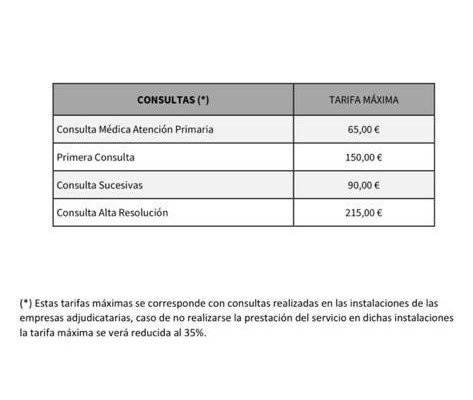 Estas tarifas quiere pagar el gobierno de Andalucía para derivar las consultas de atención primaria a la Sanidad Privada en vez de reforzar la Sanidad Pública.

Sí, si lo pagan los andaluces, es dinero público.

Esto es lo que acabarás pagando como desaparezca la Sanidad Pública.