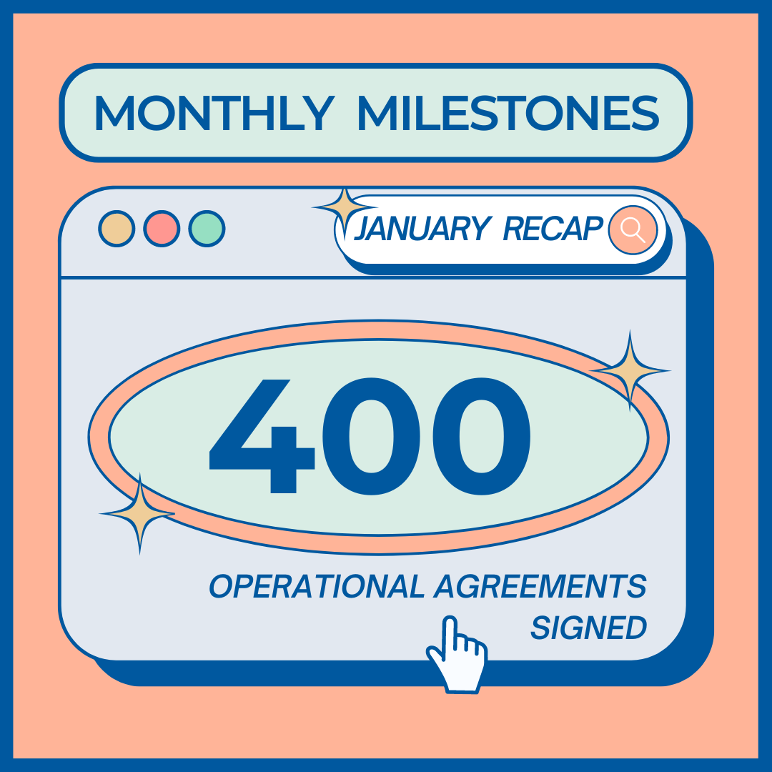 SafeStays_'s tweet photo. We are excited to announce that as of January 2023, we have 400 agencies who can rely on @SafeStays_ for trauma informed, hassle-free, alias approved hotel booking!🎉

#emergencyhousing #socialimpact #socialchange #domesticviolence #humantrafficking #victimservices https://t.co/DemiE8sGml