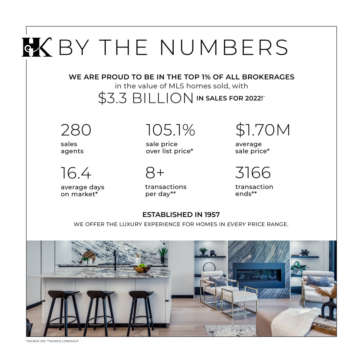 TeamBloch's tweet photo. Proud to be part of such good company, when you hire a Harvey Kalles agent, expect the best! #torontorealestate #harveykalles #toronto #realtor #realestate https://t.co/S7KQX9Mc37