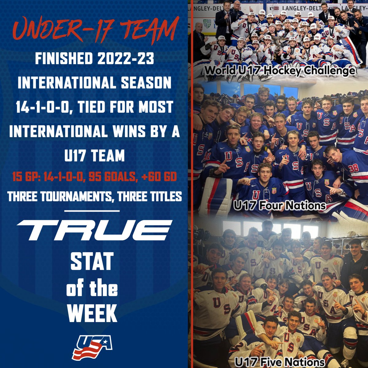 U17 5 Nations: Team USA Clinches Title