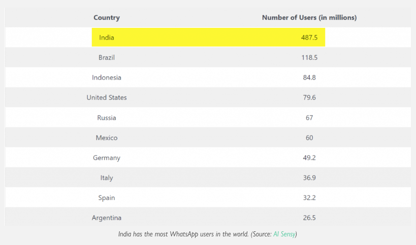 Fake News: A Real Threat to India's Democracy 🇮🇳

The contagion of fake news has gripped the world,...