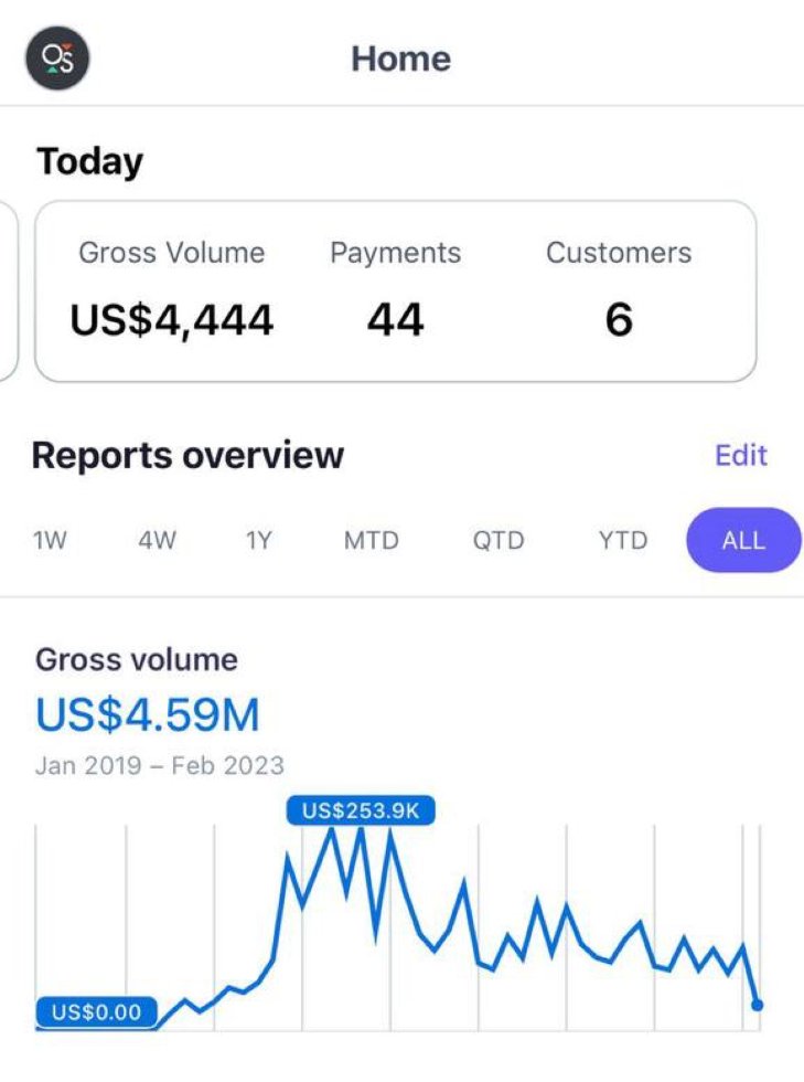 onlytapa's tweet image. We generated $5M from ONE Discord Community

I'm hosting a Mastermind where I'll show you EXACTLY how you can do the same

This is the craziest giveaway I've ever done 🚀

Like, RT and Comment 'discord' and I'll DM you the link for FREE

(must be following me or I can't DM you)