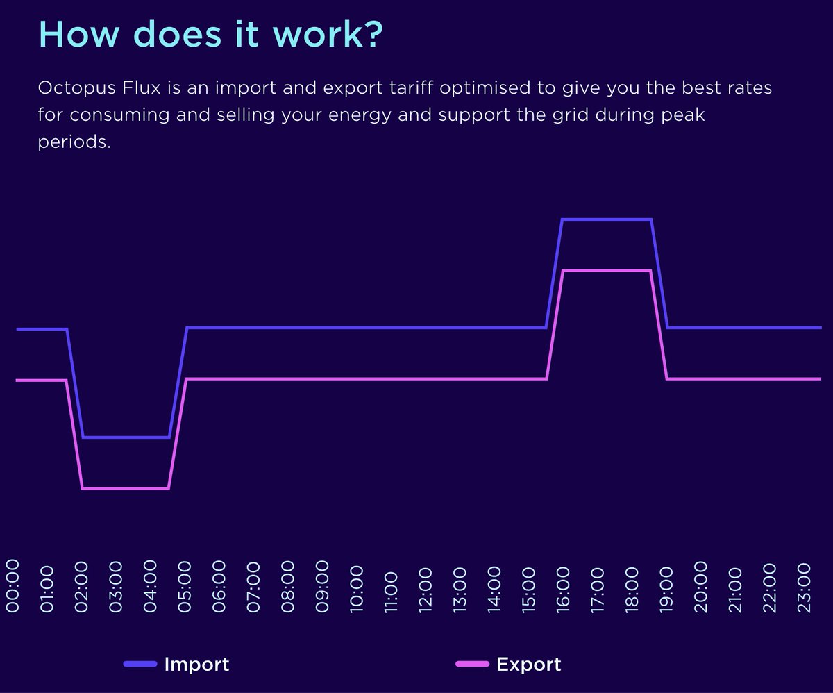 Energy Stats UK tweet media