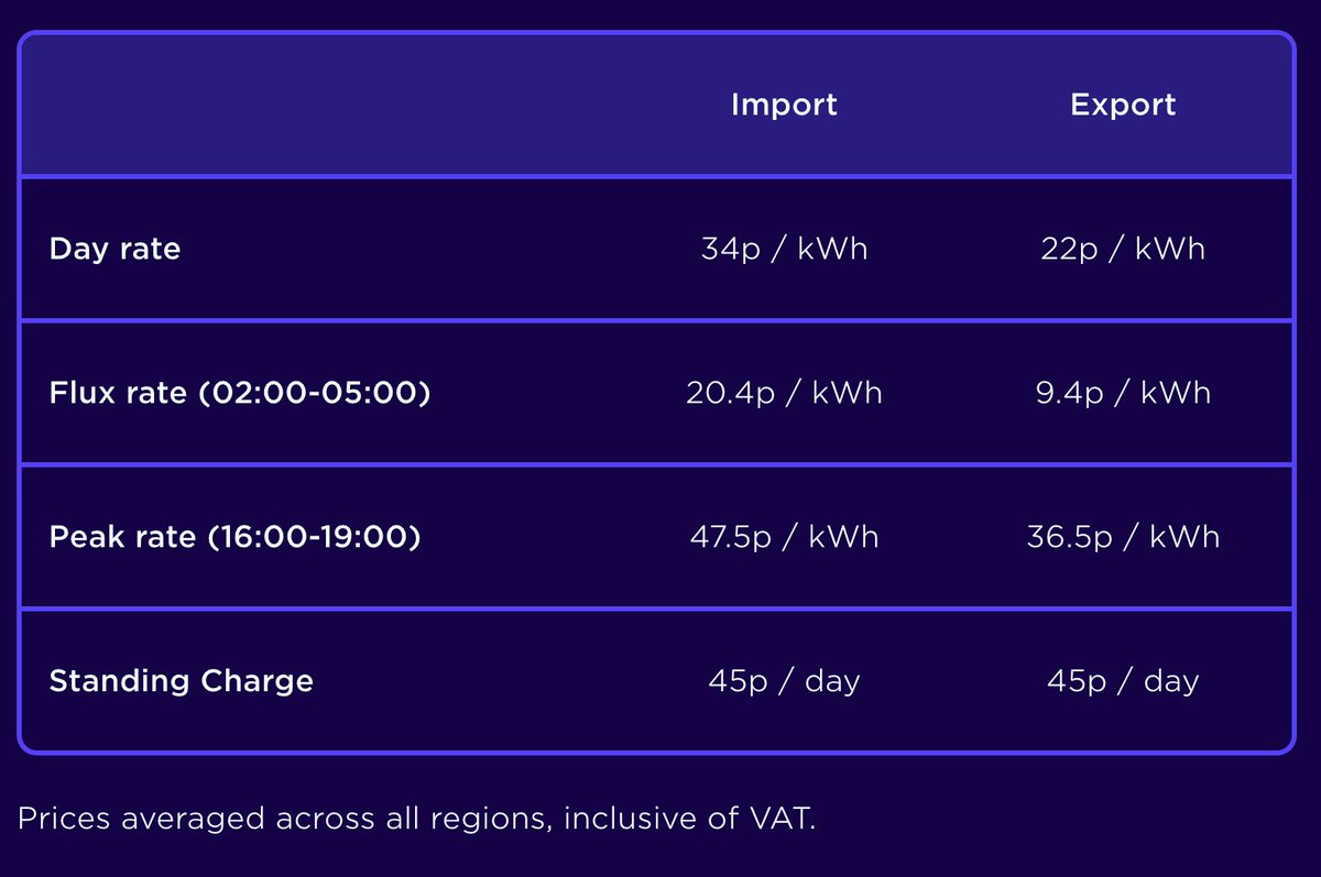 Energy Stats UK tweet media