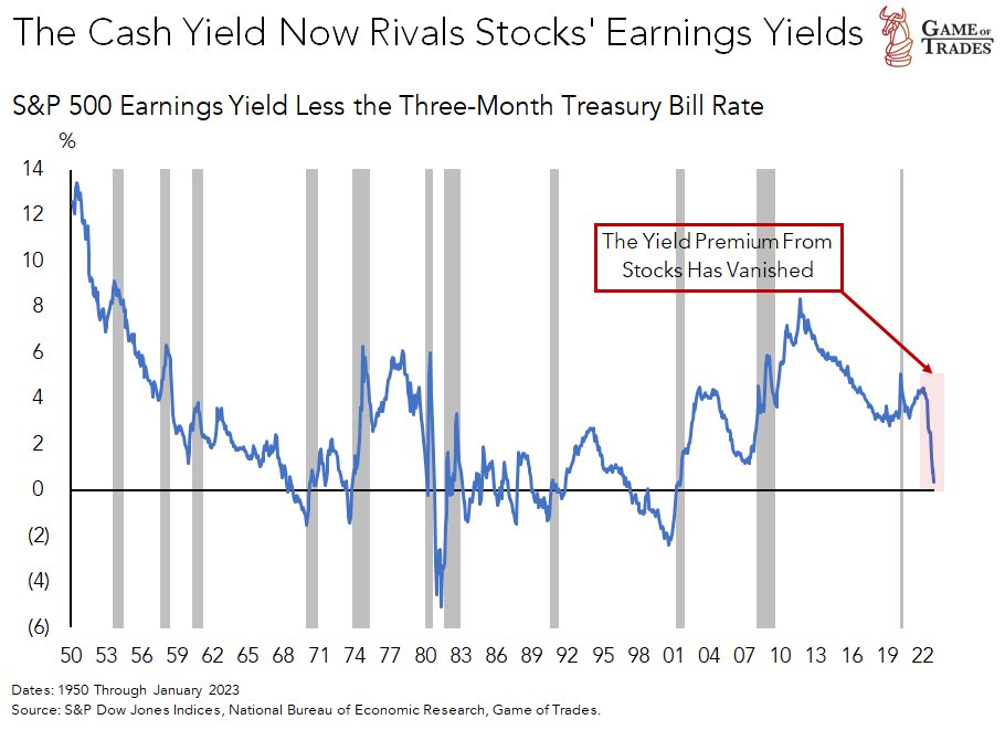 The Stock Market Is Showing Extreme Signs Of GREED It s Only The 6th the-stock-market-is-showing-extreme-signs-of-greed-it-s-only-the-6th