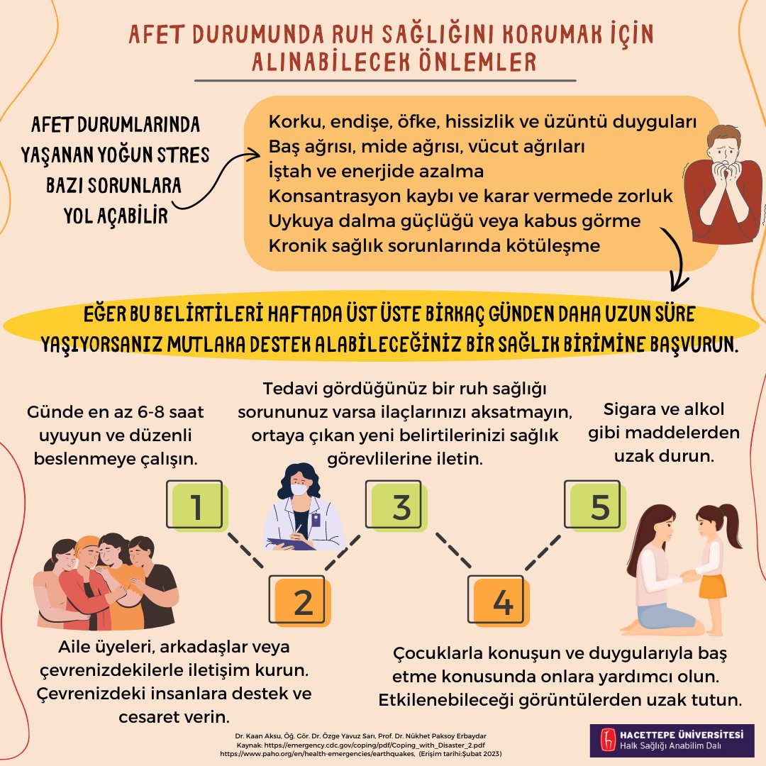 altintas64's tweet photo. Afetlerde ruh sağlığını korumak için alınacak önlemler

Hacettepe Üniversitesi Tıp Fakültesi

Halk Sağlığı Anabilim Dalı https://t.co/RlDeq25R7X