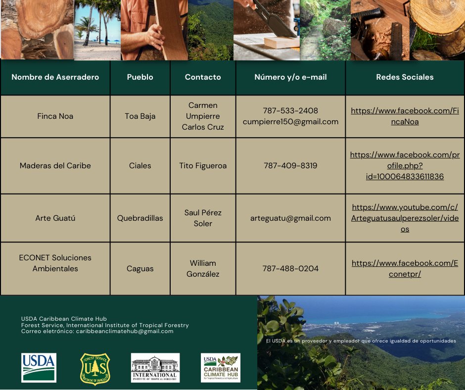 Caribbean ClimateHub tweet media