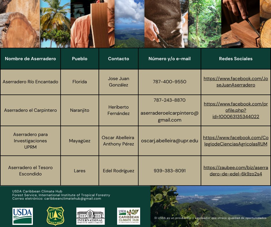 Caribbean ClimateHub tweet media