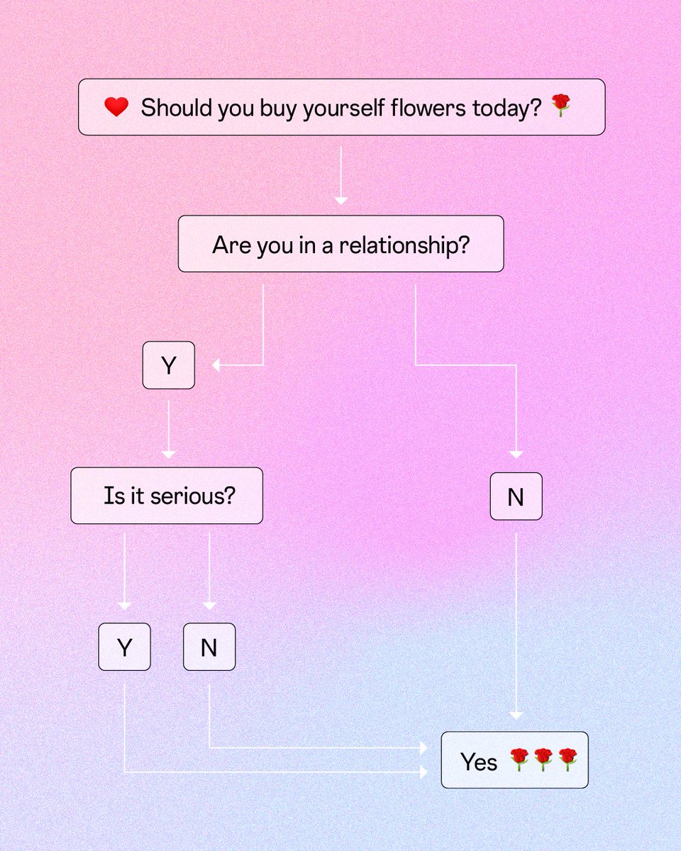 Happy Valentine's Day 🌹