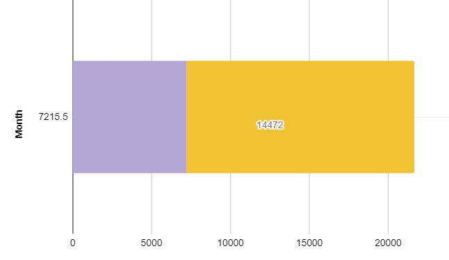 So the past 2 weeks we had 14k SOL gambled on bet3.co casinos 

Still fading bet3👀 ......WE ARE JUST STARTING 
Bettish 💪 ❤️