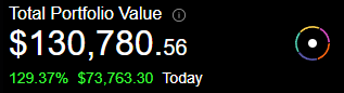 Futures Challenge

Starting Balance: $50,000 
Current Balance: $130,780
Start Date: Feb. 14/2023
Current Date: Feb. 14/2023
Total % Return: 161%

The goal is to take this account to $1M.
