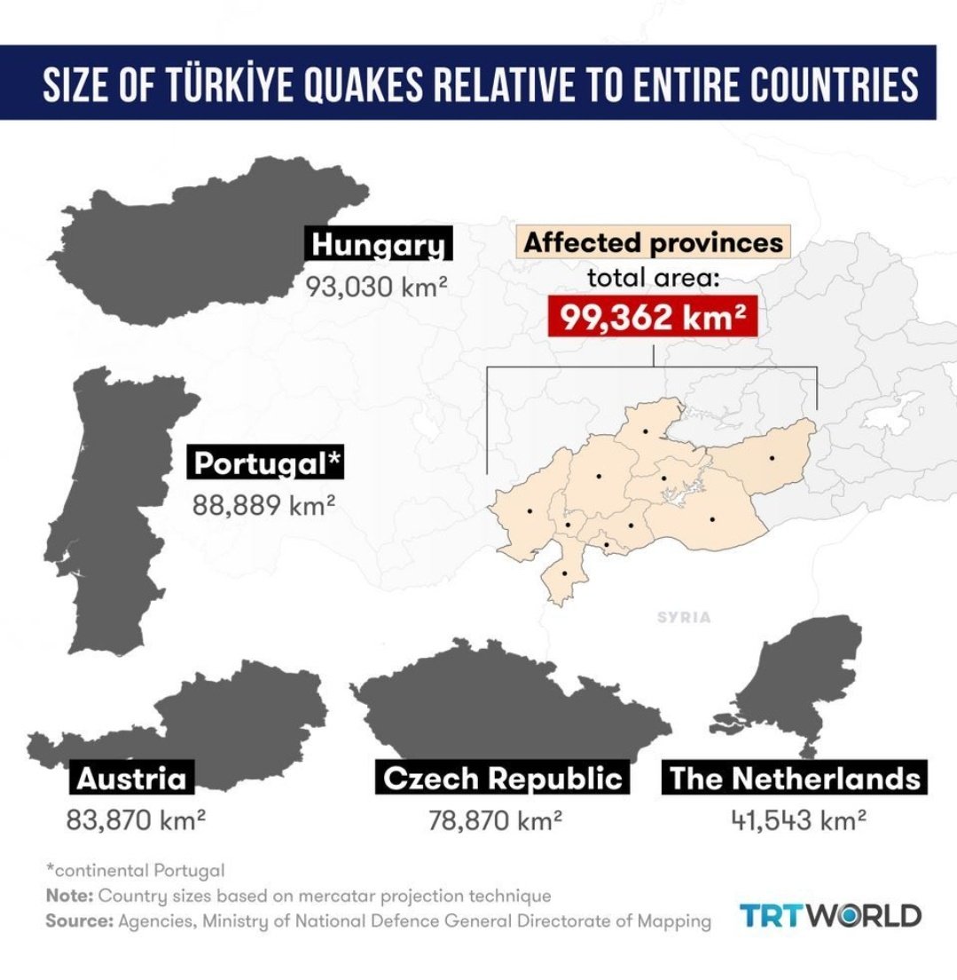 An important visualization to fully understand the extent of the disaster we are going through right now.

#HelpTurkey