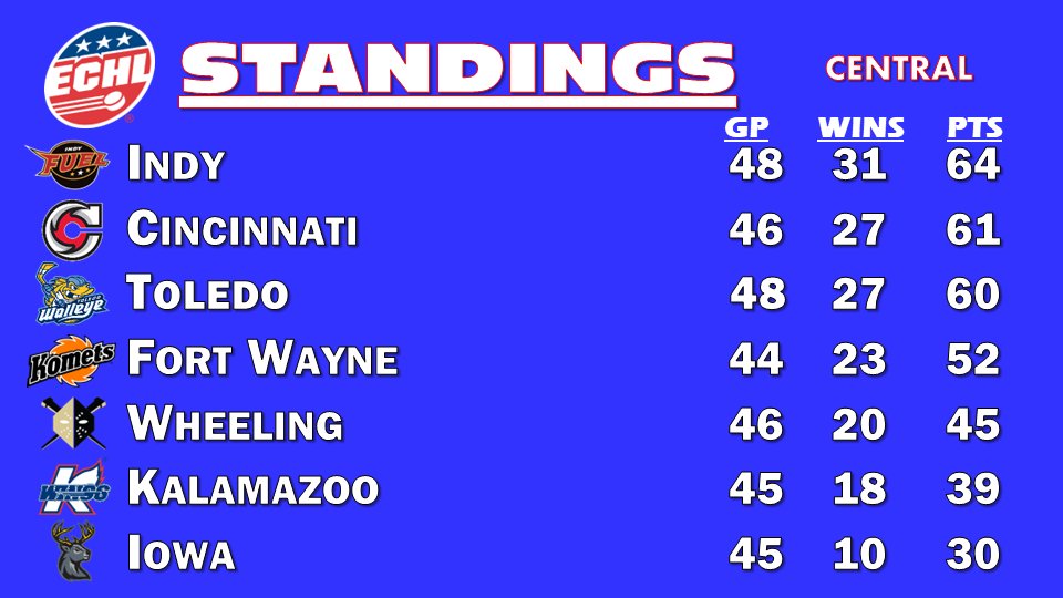 ECHL Week on Twitter "Here's our weekly look at the standings. The